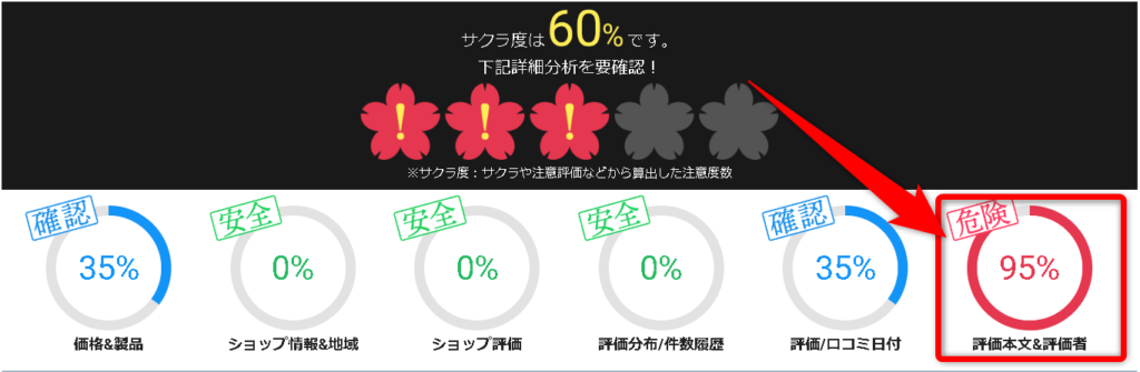 サクラチェッカー