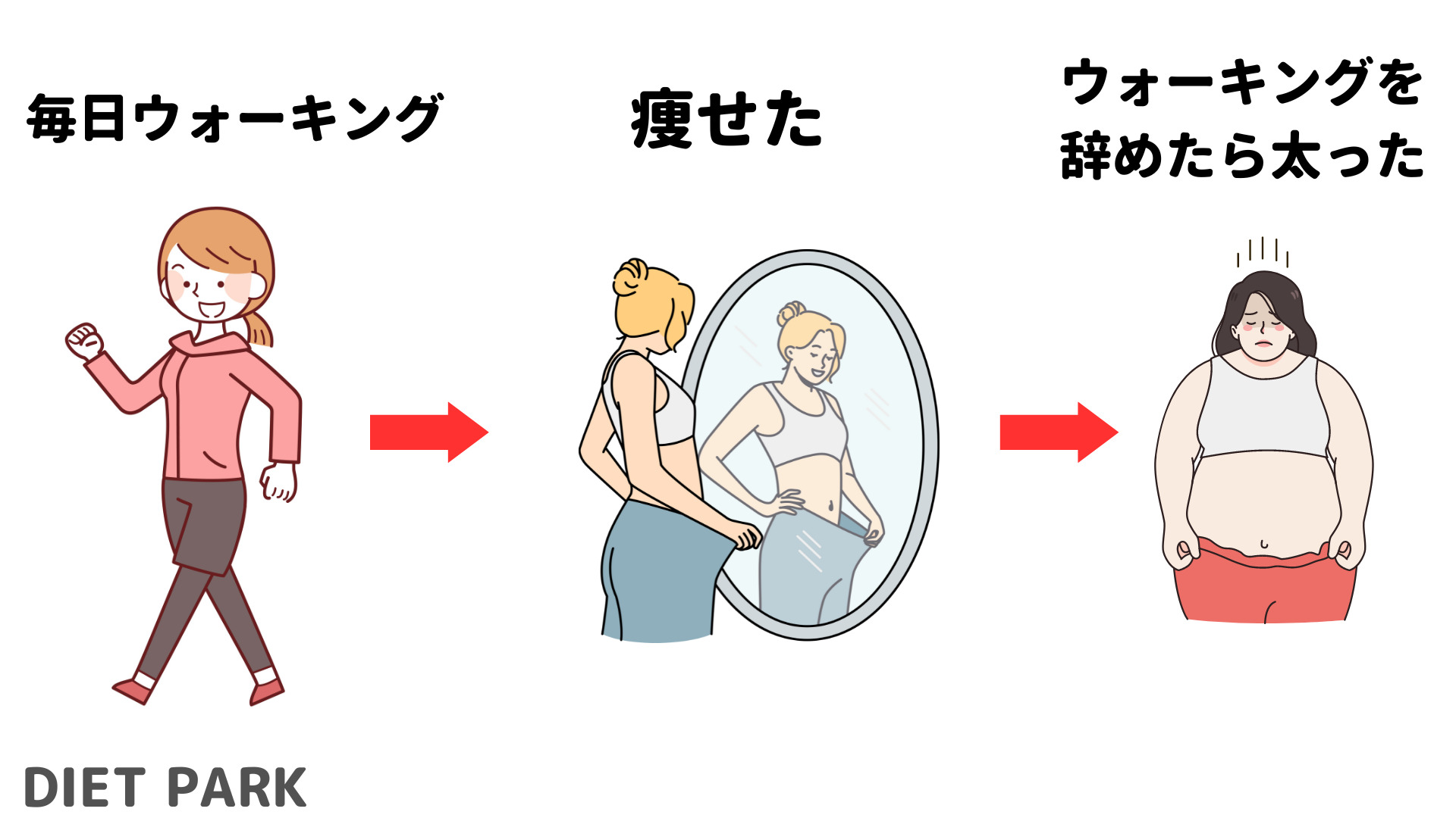 痩せない...むしろ太る人がやるべきこと7選！【1つだけでもOK】