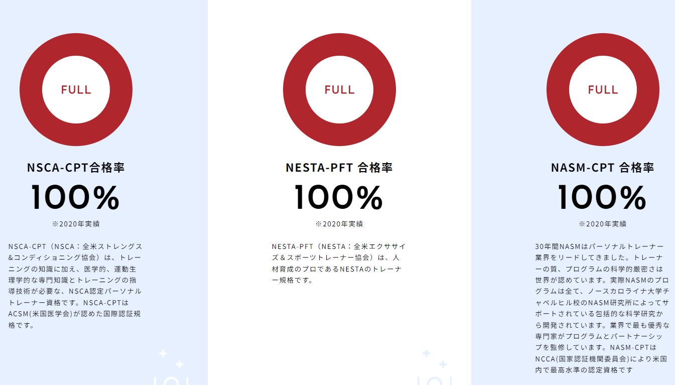 ASPトレーナースクールの資格合格率