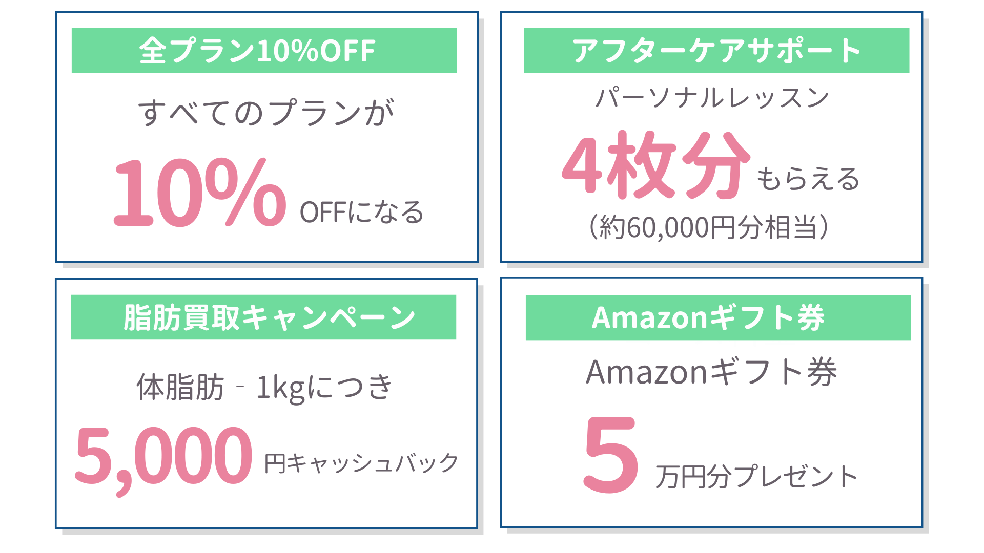 チキンジムのキャンペーン4つを紹介!【最大11万円お得】
