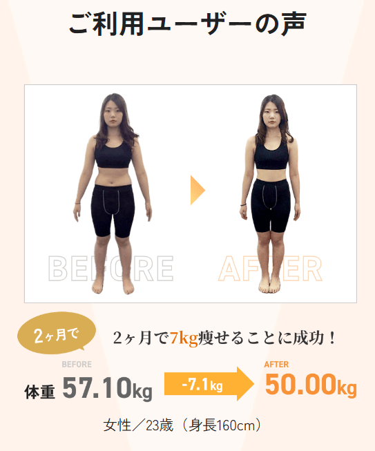 The Exercise Coachのビフォーアフター