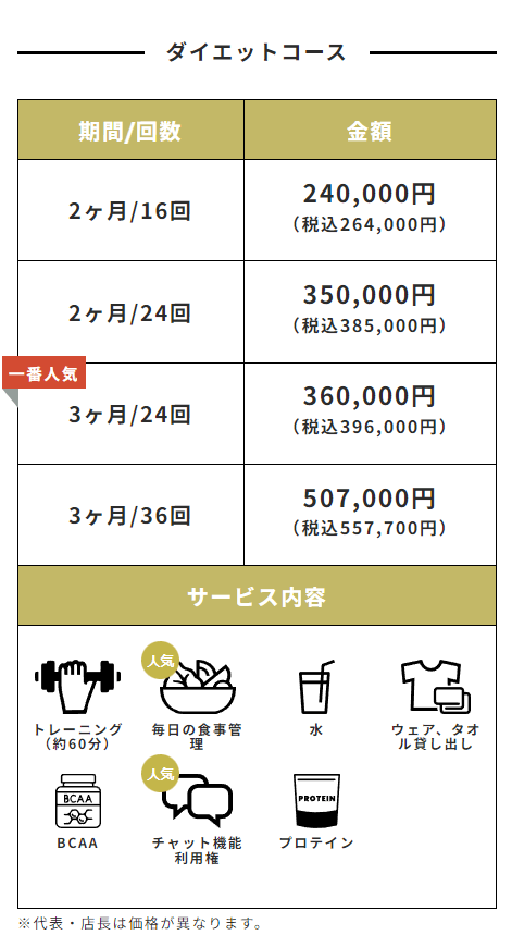 THE PERSONAL GYMの料金とサービス内容