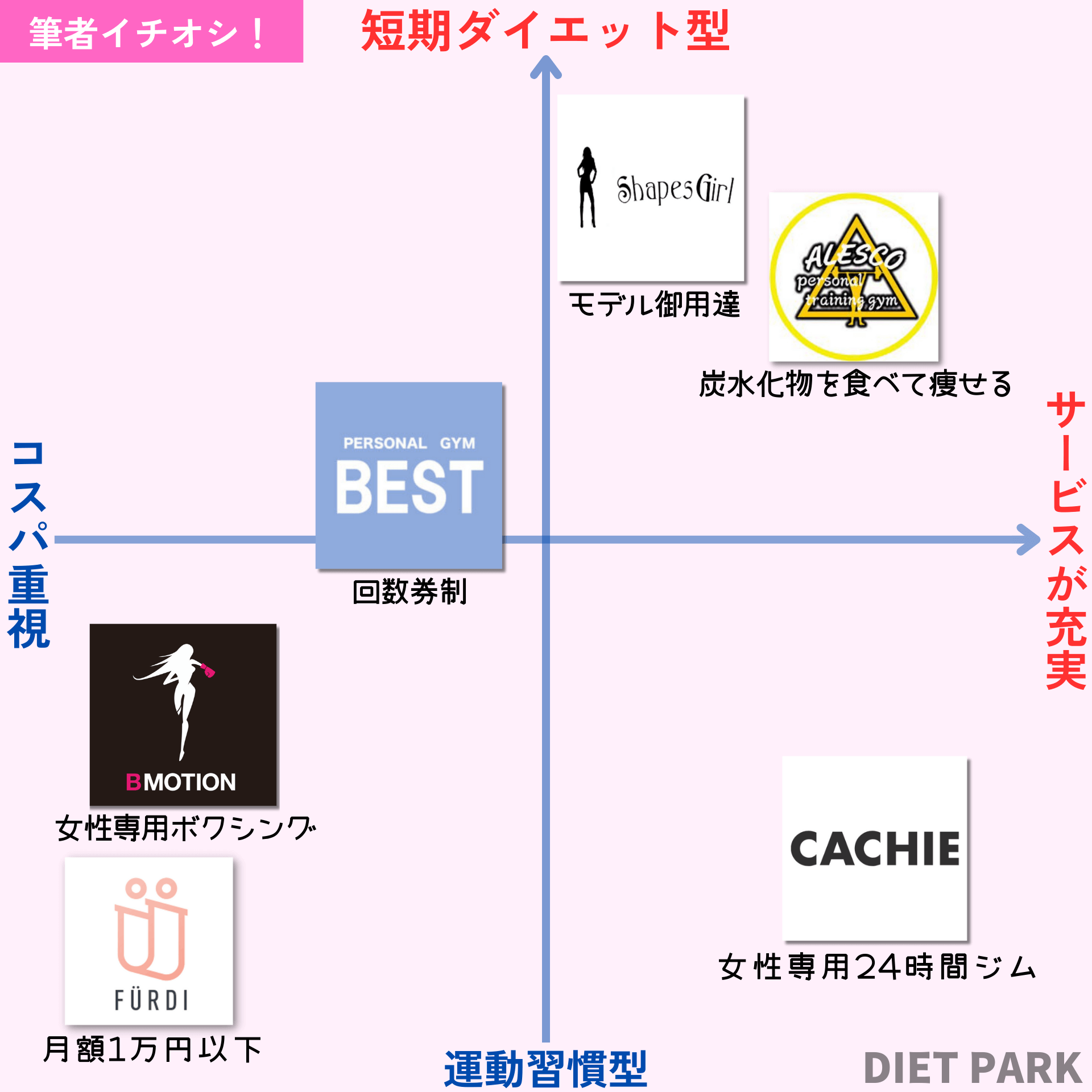 三重県の女性専用パーソナルジム相関図