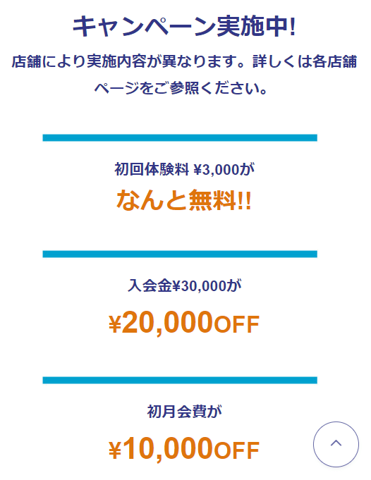33,000円OFFになるキャンペーン