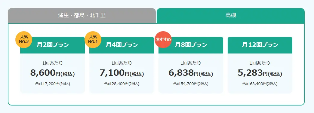 Dr. plus Fitの料金プラン